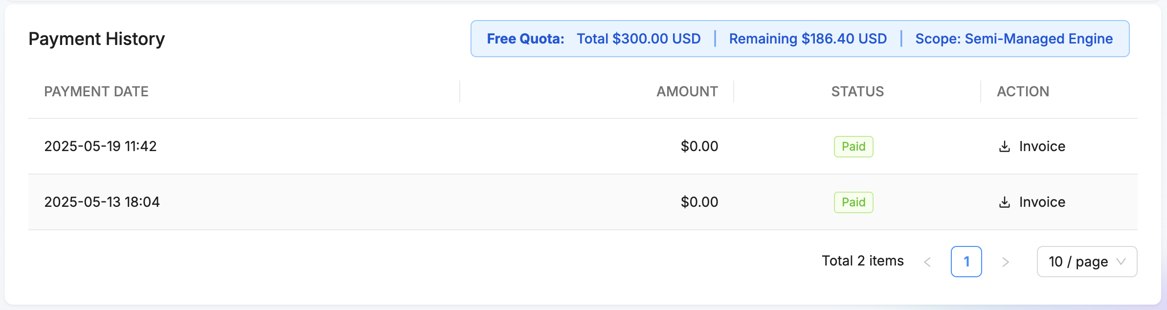 Free trial credit usage display